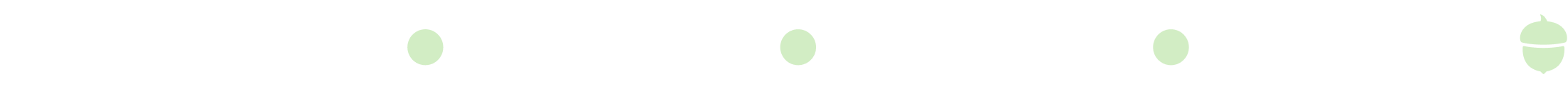Progression timeline