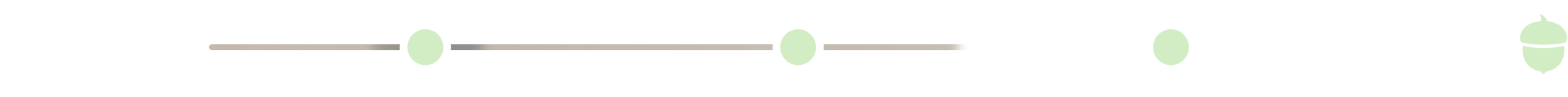 Progression timeline